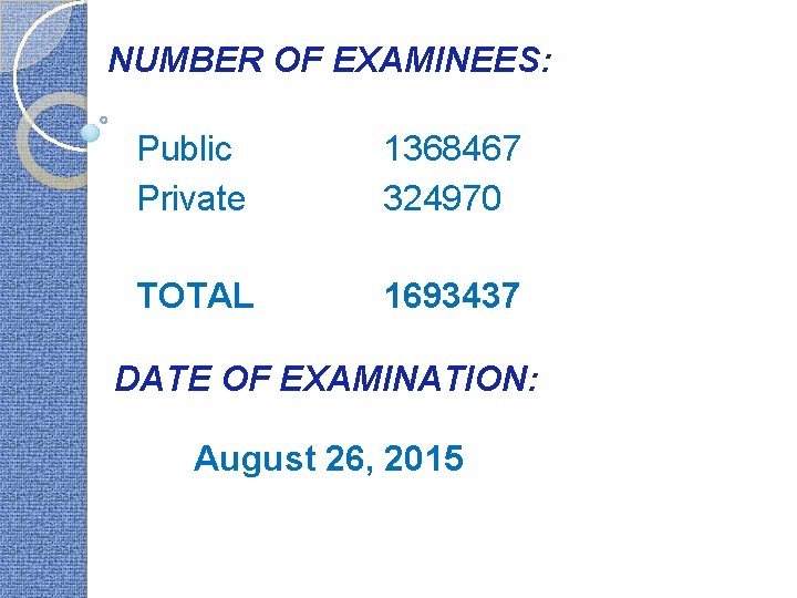 NUMBER OF EXAMINEES: Public Private 1368467 324970 TOTAL 1693437 DATE OF EXAMINATION: August 26,
