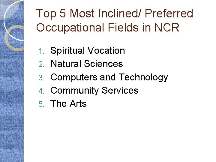 Top 5 Most Inclined/ Preferred Occupational Fields in NCR 1. 2. 3. 4. 5.