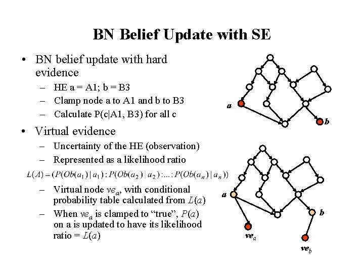 BN Belief Update with SE • BN belief update with hard evidence – HE