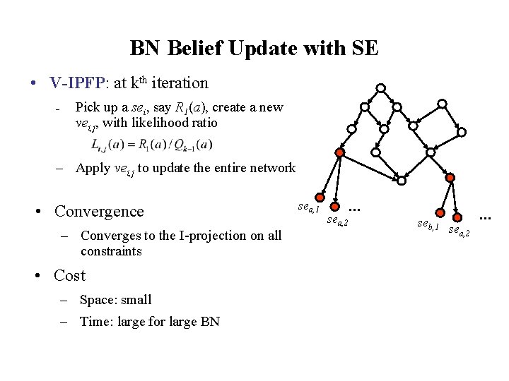 BN Belief Update with SE • V-IPFP: at kth iteration – Pick up a