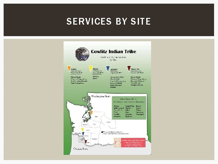 SERVICES BY SITE 