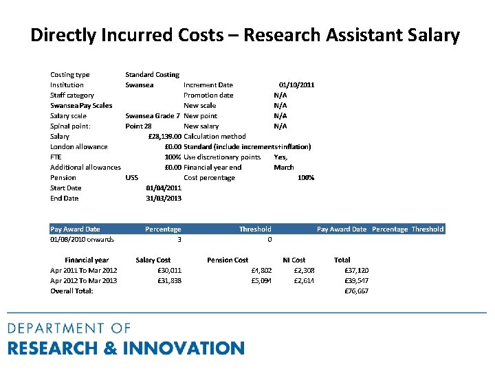 Directly Incurred Costs – Research Assistant Salary 