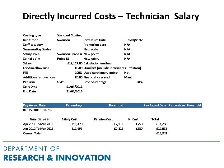Directly Incurred Costs – Technician Salary 