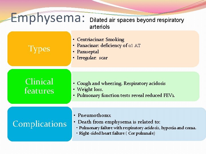 Emphysema: Types Clinical features Complications • • Dilated air spaces beyond respiratory arteriols Centriacinar: