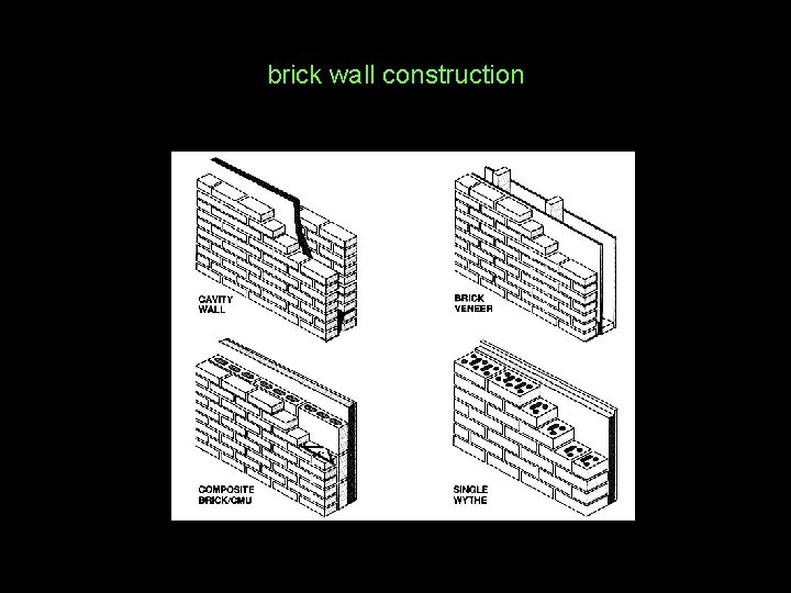 brick wall construction 