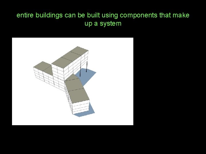 entire buildings can be built using components that make up a system 