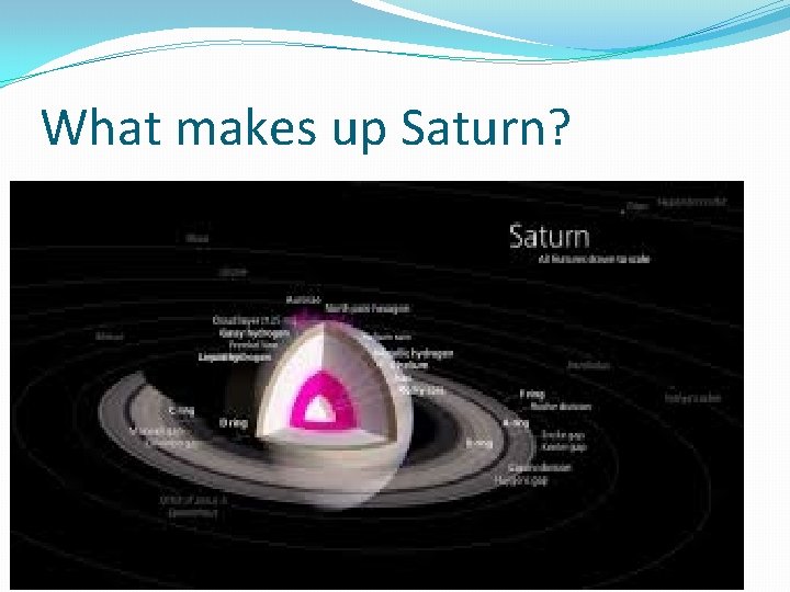What makes up Saturn? 