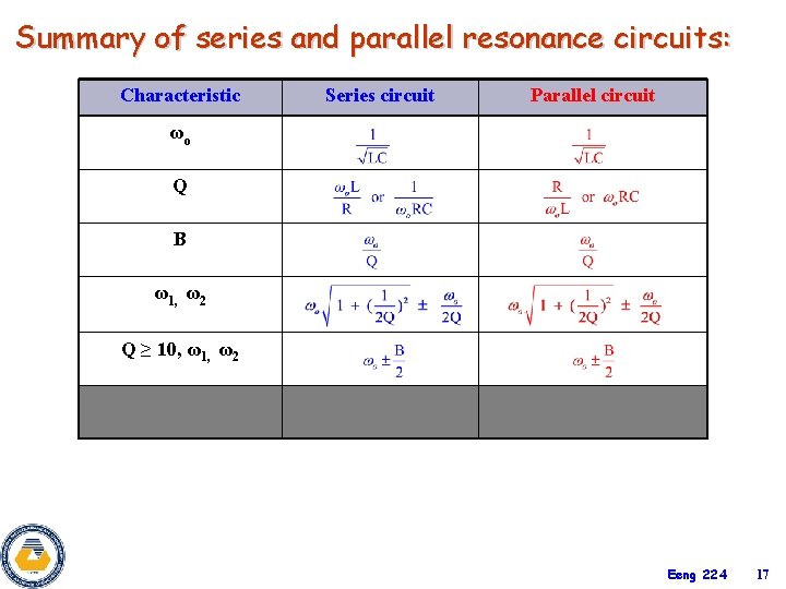 Summary of series and parallel resonance circuits: Characteristic Series circuit Parallel circuit ωo Q Summary of series and parallel resonance circuits: Characteristic Series circuit Parallel circuit ωo Q