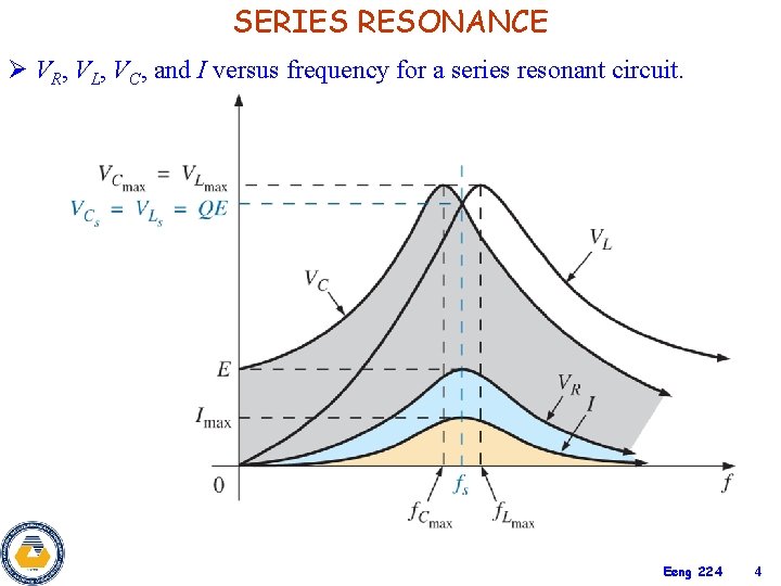 SERIES RESONANCE Ø VR, VL, VC, and I versus frequency for a series resonant SERIES RESONANCE Ø VR, VL, VC, and I versus frequency for a series resonant
