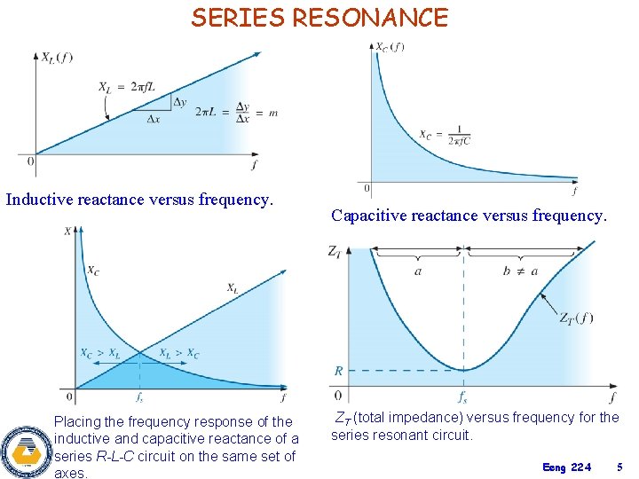 SERIES RESONANCE Inductive reactance versus frequency. Placing the frequency response of the inductive and SERIES RESONANCE Inductive reactance versus frequency. Placing the frequency response of the inductive and