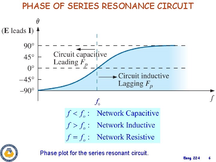 PHASE OF SERIES RESONANCE CIRCUIT fo Phase plot for the series resonant circuit. Eeng PHASE OF SERIES RESONANCE CIRCUIT fo Phase plot for the series resonant circuit. Eeng