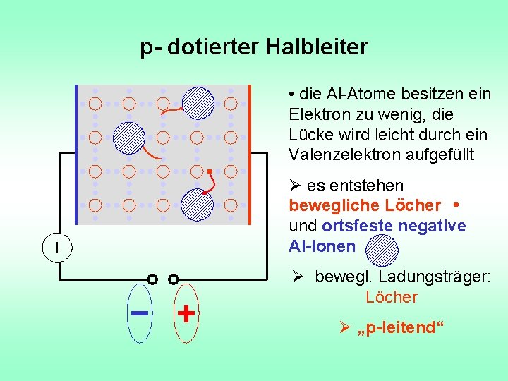 p- dotierter Halbleiter Al Al Al I • die Al-Atome besitzen ein Elektron zu