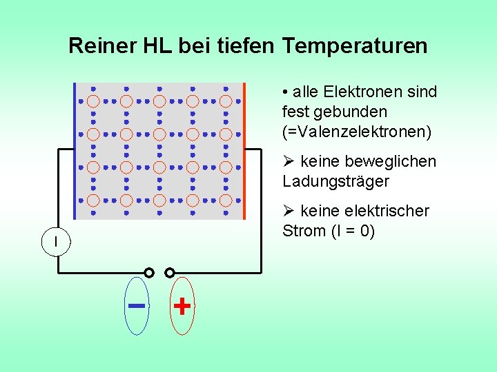 Reiner HL bei tiefen Temperaturen • alle Elektronen sind fest gebunden (=Valenzelektronen) Ø keine