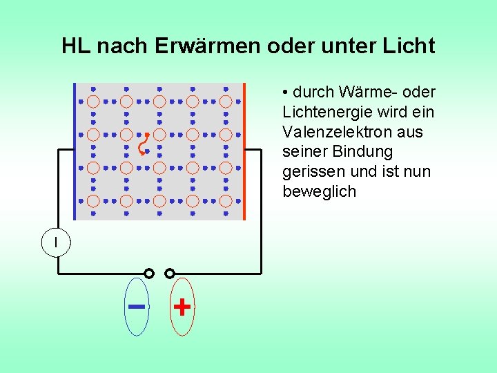 HL nach Erwärmen oder unter Licht • durch Wärme- oder Lichtenergie wird ein Valenzelektron