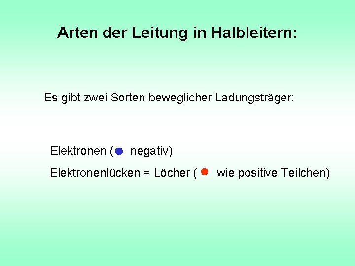 Arten der Leitung in Halbleitern: Es gibt zwei Sorten beweglicher Ladungsträger: Elektronen ( negativ)