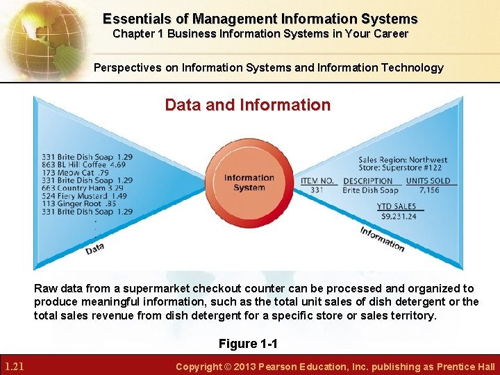 Essentials of Management Information Systems Chapter 1 Business Information Systems in Your Career Perspectives