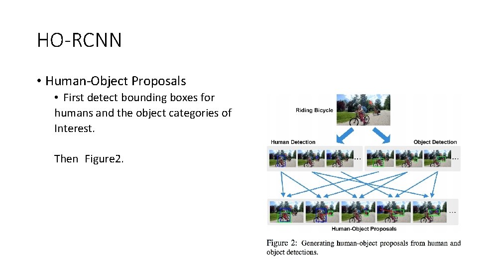 HO-RCNN • Human-Object Proposals • First detect bounding boxes for humans and the object