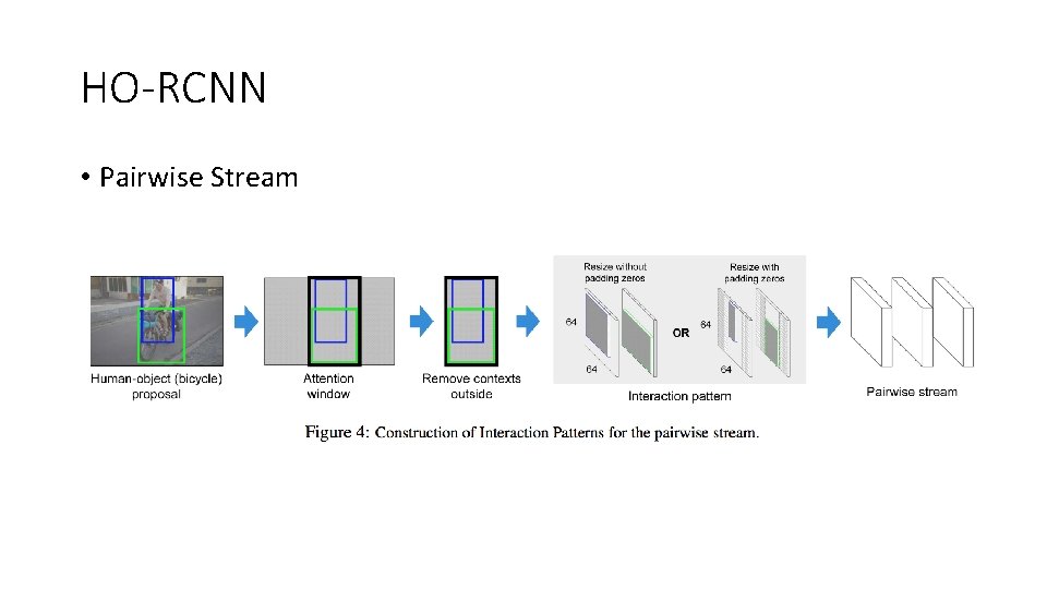 HO-RCNN • Pairwise Stream 