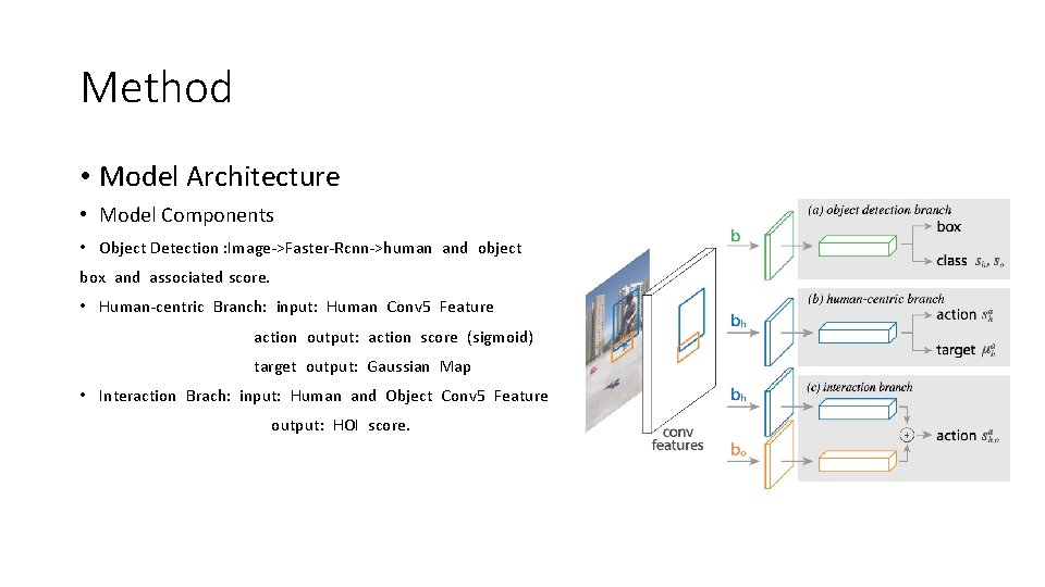 Method • Model Architecture • Model Components • Object Detection : Image->Faster-Rcnn->human and object