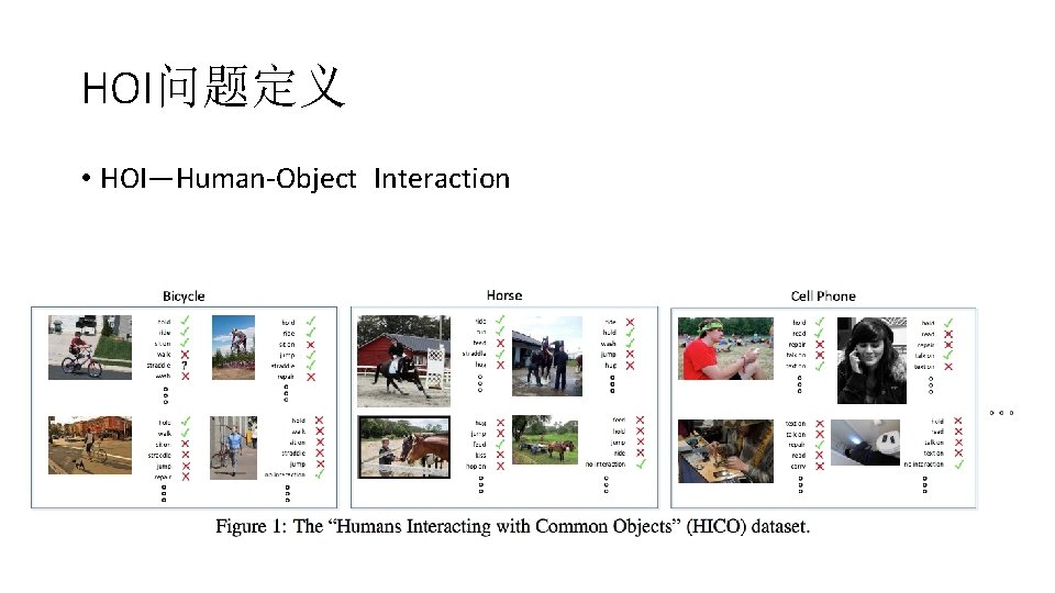 HOI问题定义 • HOI—Human-Object Interaction 