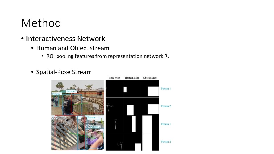 Method • Interactiveness Network • Human and Object stream • ROI pooling features from