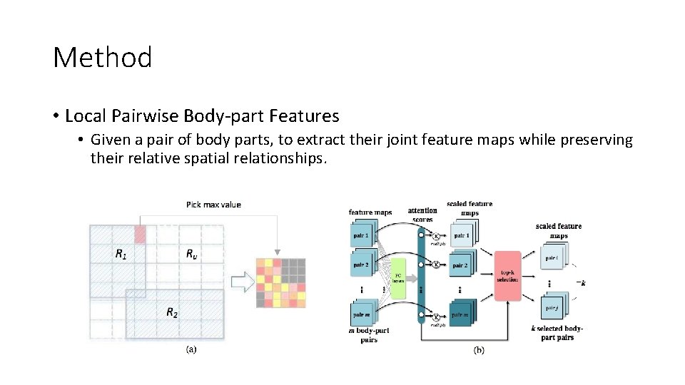 Method • Local Pairwise Body-part Features • Given a pair of body parts, to