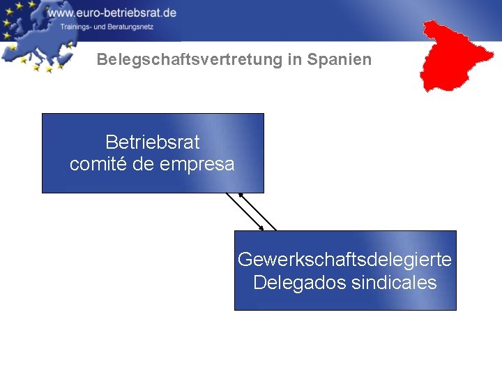 Belegschaftsvertretung in Spanien Betriebsrat comité de empresa Gewerkschaftsdelegierte Delegados sindicales 