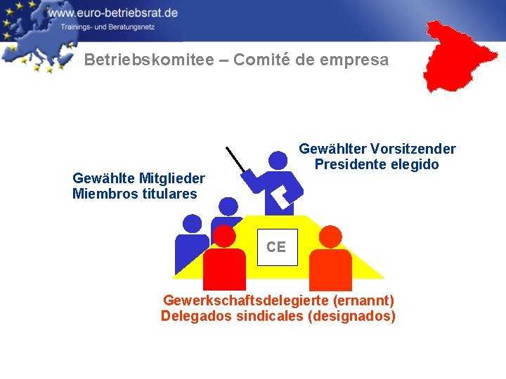 Betriebskomitee – Comité de empresa Gewählter Vorsitzender Presidente elegido Gewählte Mitglieder Miembros titulares CE