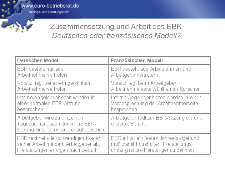 Zusammensetzung und Arbeit des EBR Deutsches oder französisches Modell? Deutsches Modell Französisches Modell EBR