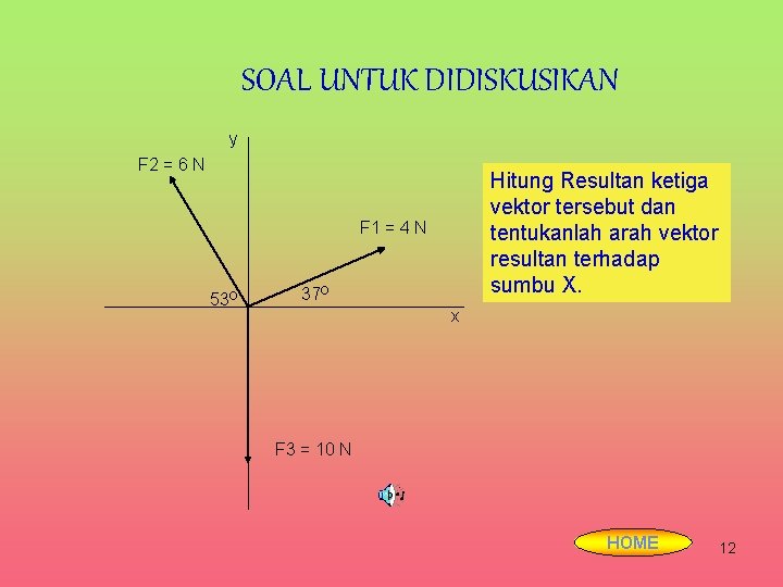 SOAL UNTUK DIDISKUSIKAN y F 2 = 6 N Hitung Resultan ketiga vektor tersebut