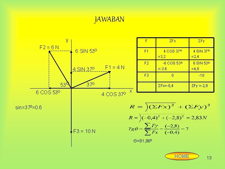 JAWABAN y F 2 = 6 N F 6 SIN 53 O 4 SIN