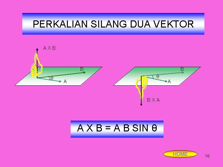 PERKALIAN SILANG DUA VEKTOR AXB B θ A BXA A X B = A