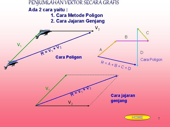 PENJUMLAHAN VEKTOR SECARA GRAFIS Ada 2 cara yaitu : 1. Cara Metode Poligon 2.