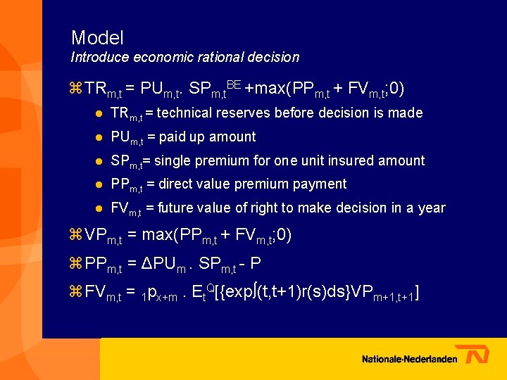 Model Introduce economic rational decision z TRm, t = PUm, t. SPm, t. BE