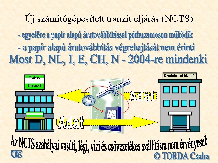 Új számítógépesített tranzit eljárás (NCTS) Indító hivatal Rendeltetési hivatal 