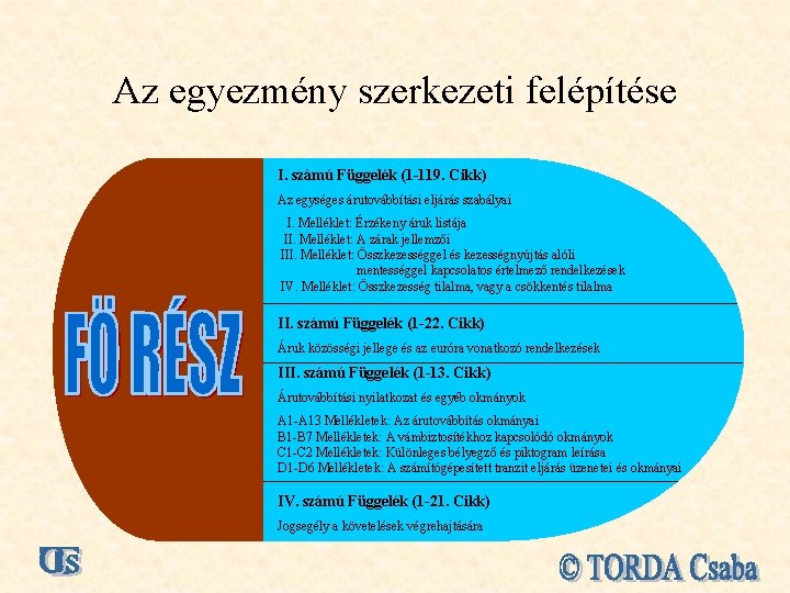 Az egyezmény szerkezeti felépítése I. számú Függelék (1 -119. Cikk) Az egységes árutovábbítási eljárás