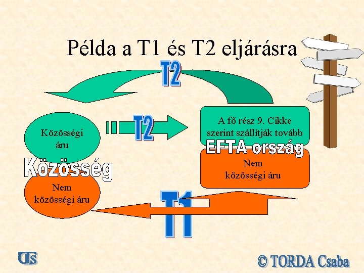 Példa a T 1 és T 2 eljárásra Közösségi áru A fő rész 9.