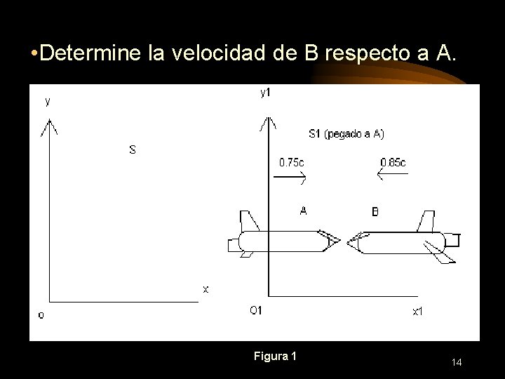  • Determine la velocidad de B respecto a A. Figura 1 14 