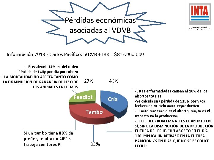 Pérdidas económicas asociadas al VDVB Información 2013 - Carlos Pacífico: VDVB + IBR =