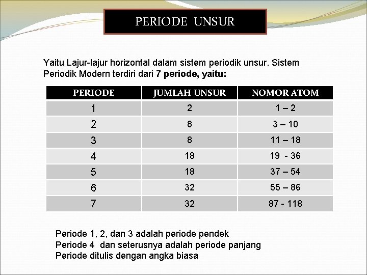 PERIODE UNSUR Yaitu Lajur-lajur horizontal dalam sistem periodik unsur. Sistem Periodik Modern terdiri dari