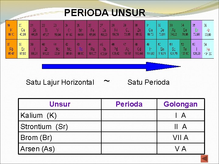 PERIODA UNSUR Satu Lajur Horizontal Unsur ~ Satu Perioda Golongan Kalium (K) I A