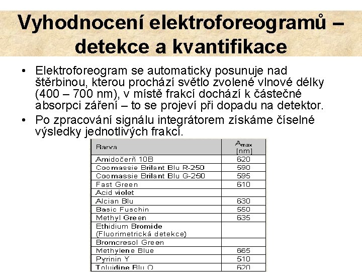 Vyhodnocení elektroforeogramů – detekce a kvantifikace • Elektroforeogram se automaticky posunuje nad štěrbinou, kterou