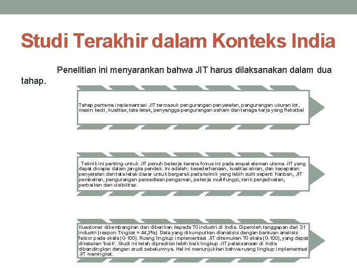 Studi Terakhir dalam Konteks India Penelitian ini menyarankan bahwa JIT harus dilaksanakan dalam dua