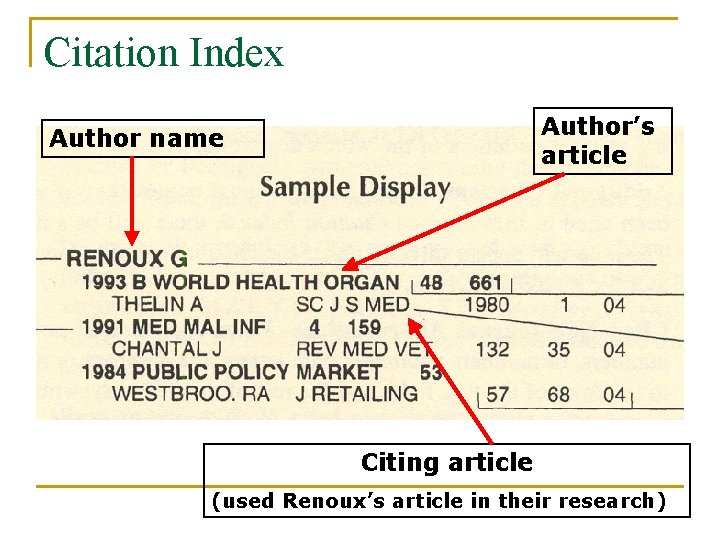 Citation Index Author’s article Author name Citing article (used Renoux’s article in their research)