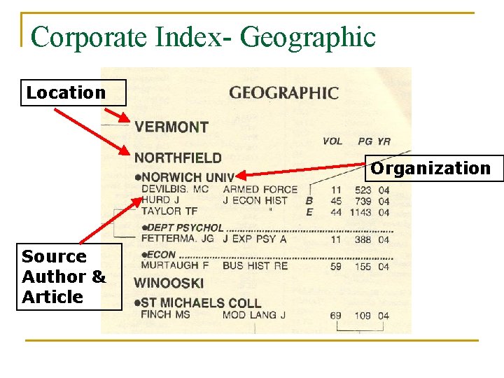 Corporate Index- Geographic Location Organization Source Author & Article 