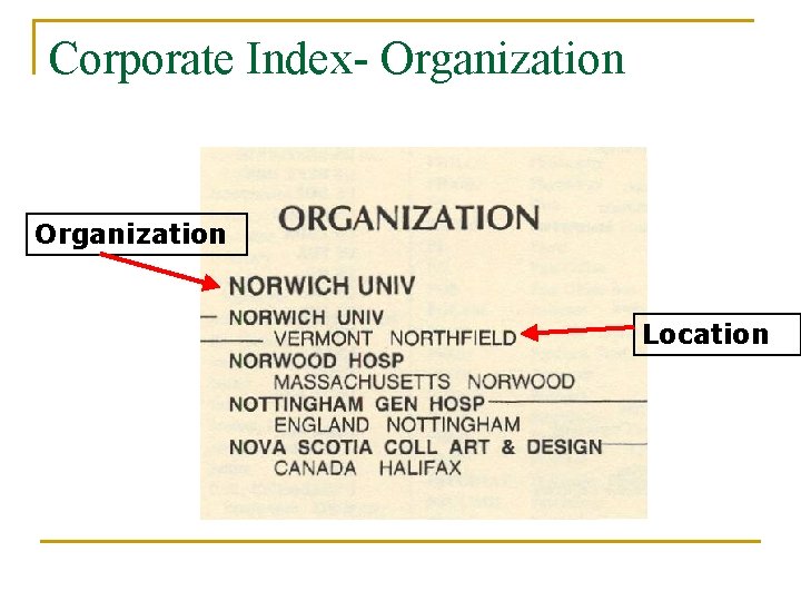 Corporate Index- Organization Location 