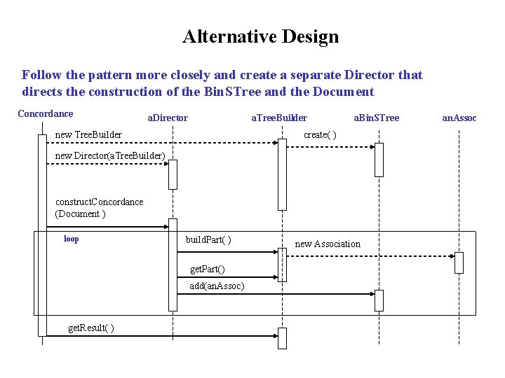 Alternative Design Follow the pattern more closely and create a separate Director that directs