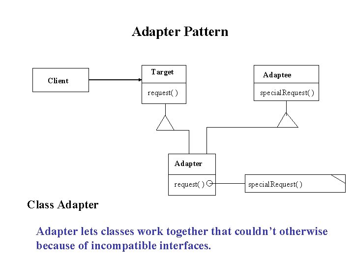 Adapter Pattern Target Adaptee Client request( ) special. Request( ) Adapter request( ) special.