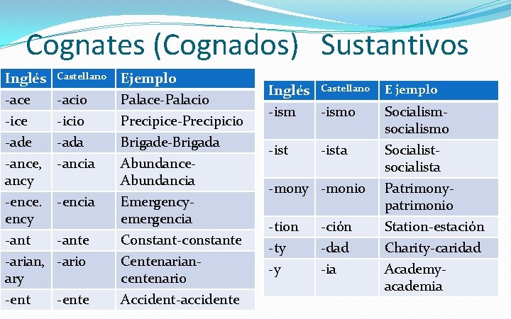 Cognates (Cognados) Sustantivos Inglés -ace -ice -ade -ance, ancy -ence. ency -ant -arian, ary