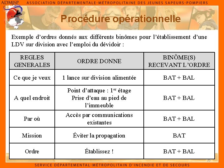 Procédure opérationnelle Exemple d’ordres donnés aux différents binômes pour l’établissement d’une LDV sur division